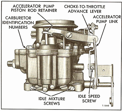 Stromberg WW carburetor for GMC