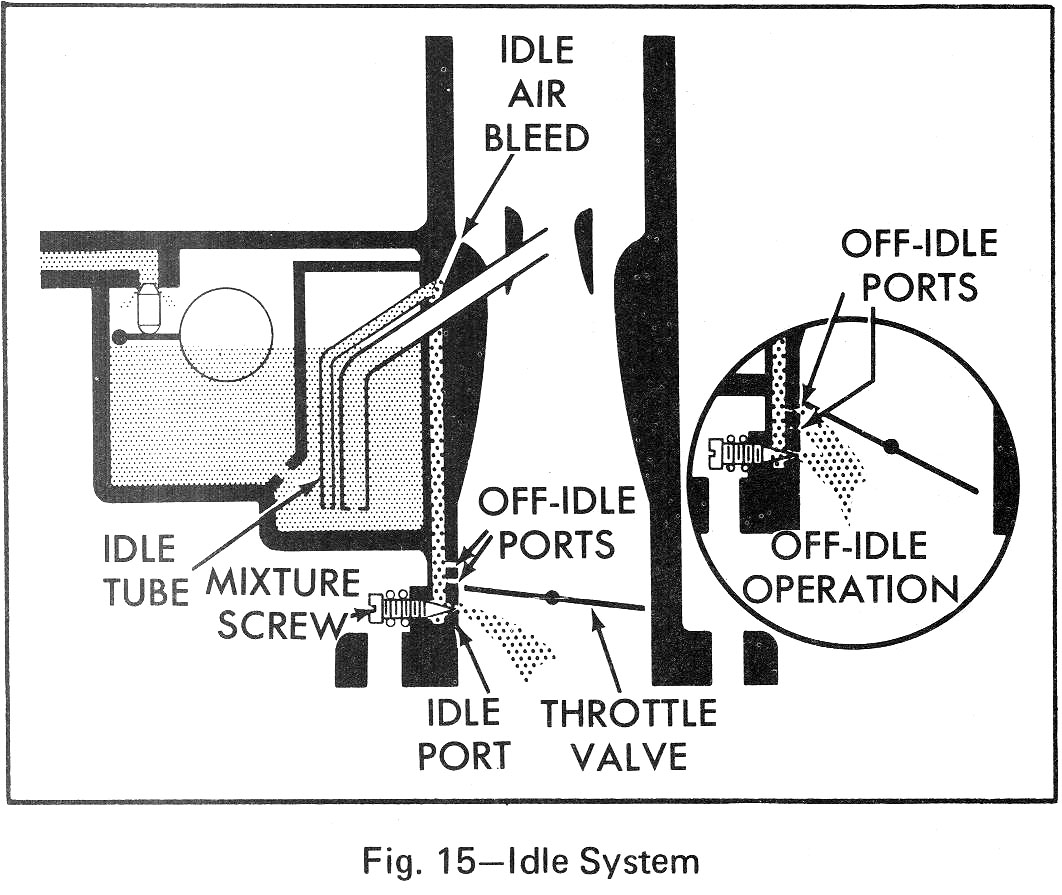 idle system