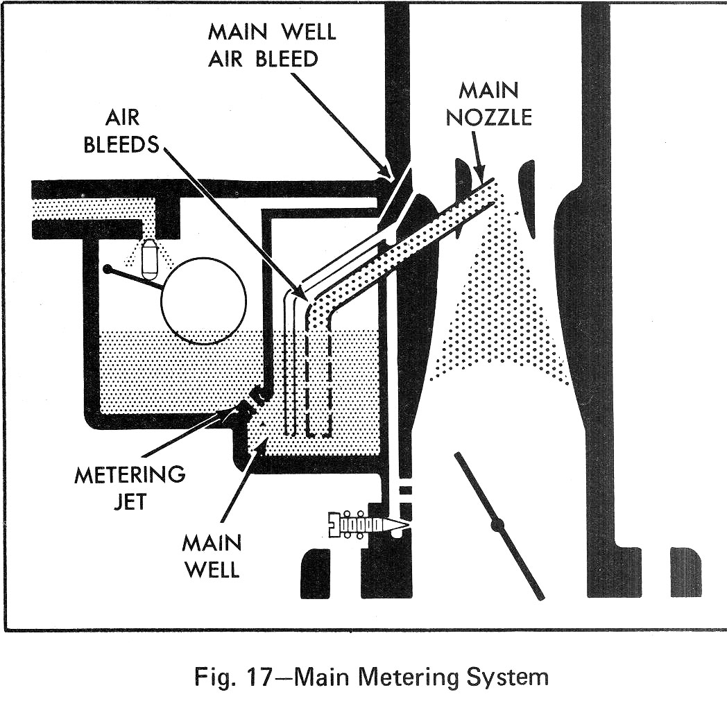 main metering system