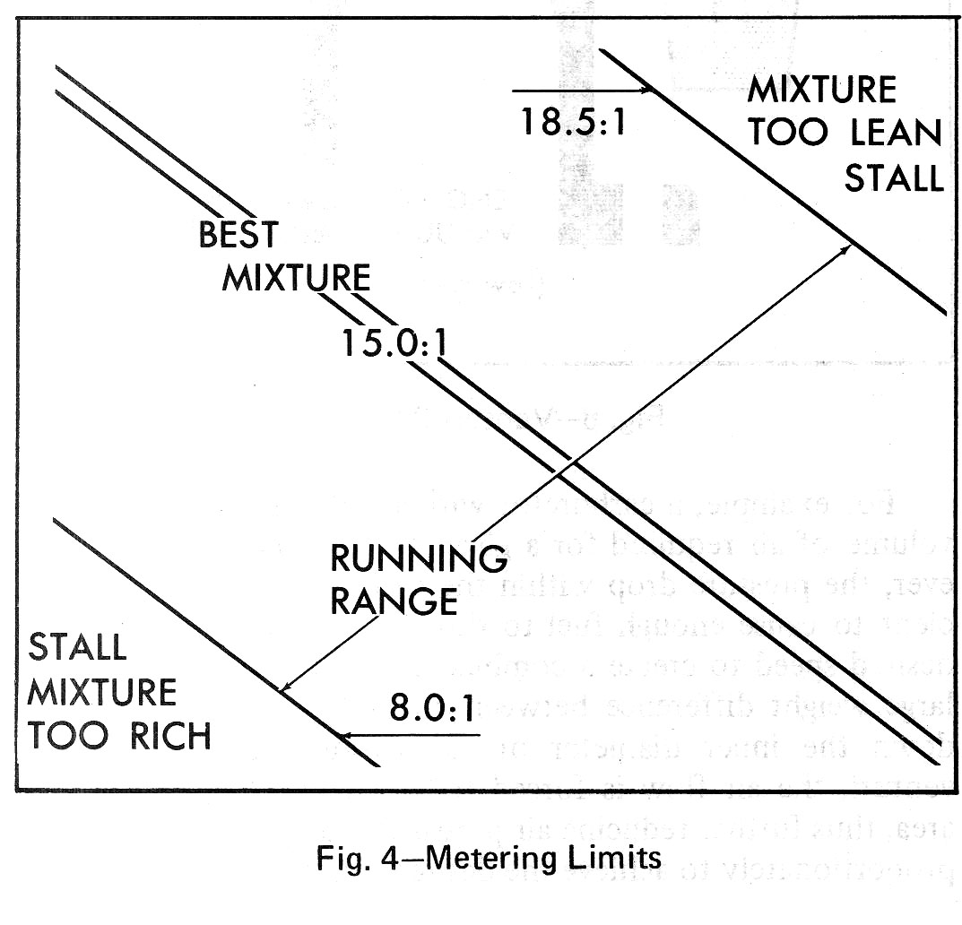 metering limits