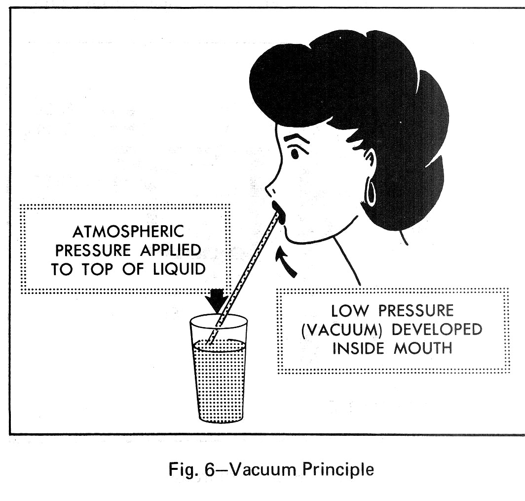vacuum principle